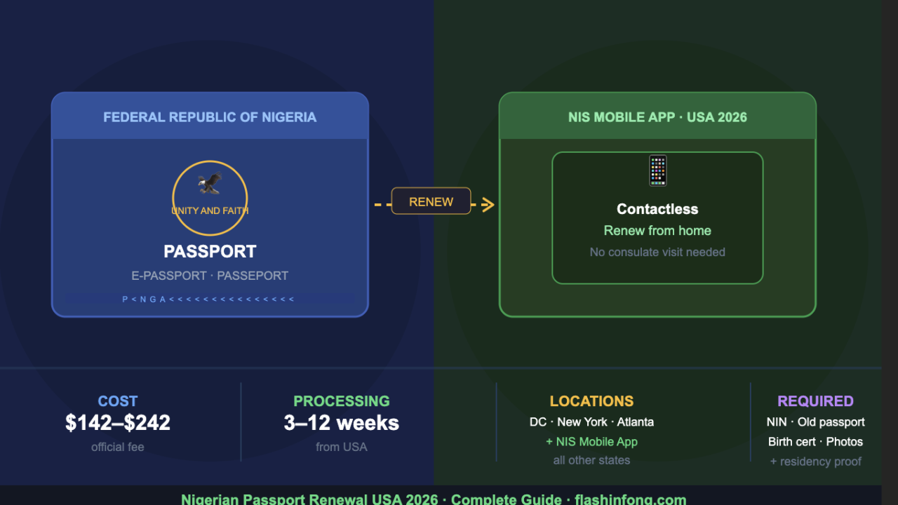 How to Renew Your Nigerian Passport in the USA in 2026 – Complete Step-by-Step Guide