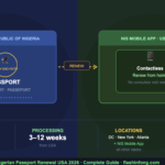 How to Renew Your Nigerian Passport in the USA in 2026 – Complete Step-by-Step Guide