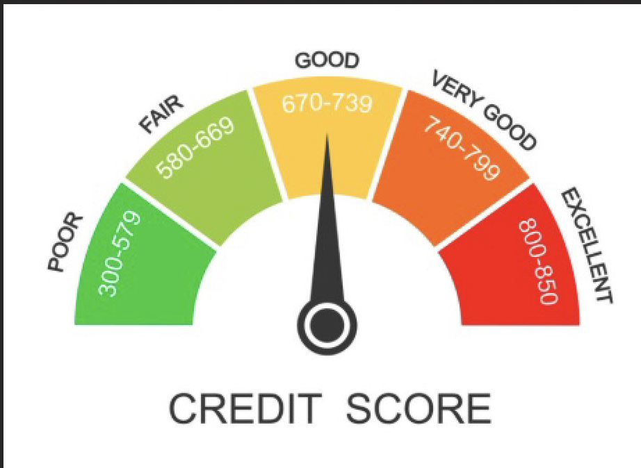How Nigerians in the USA Can Build a Strong Credit Score in 2026 – Complete Guide