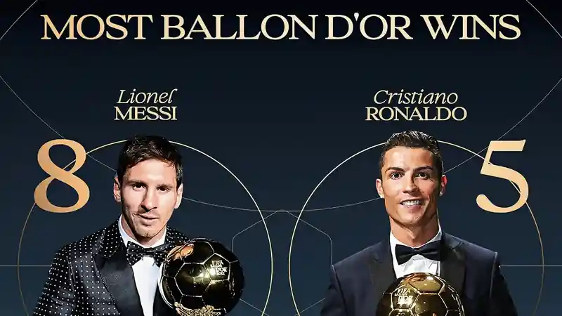 Messi 8, Ronaldo 5: Ballon d’Or Record Still Untouched as Harry Kane Claims 2026 Crown