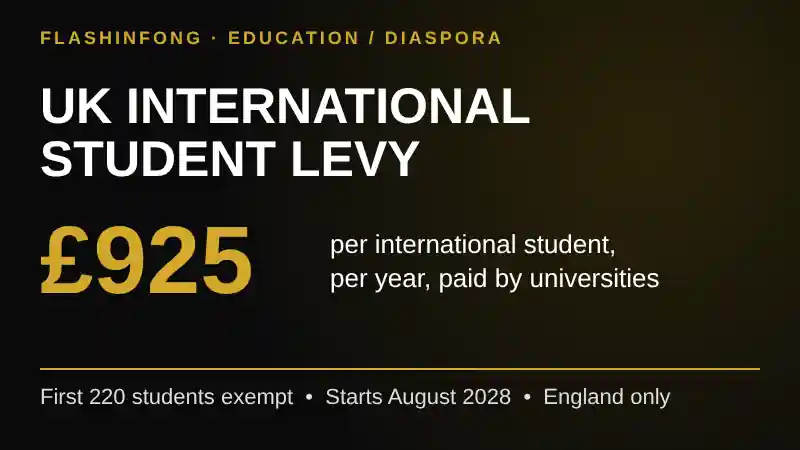 UK to Charge Universities £925 Per International Student From 2028: What It Means for Nigerian Students